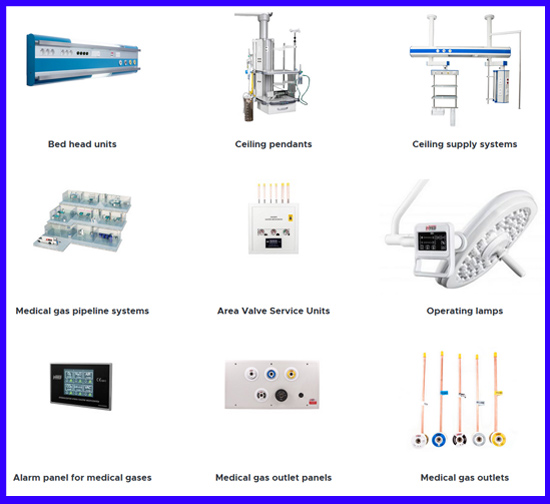 Categories of products